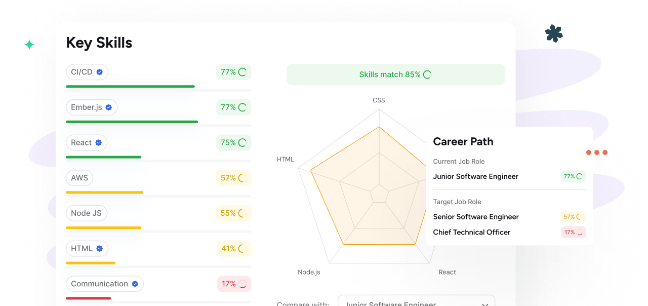 Adaptive Skills Development